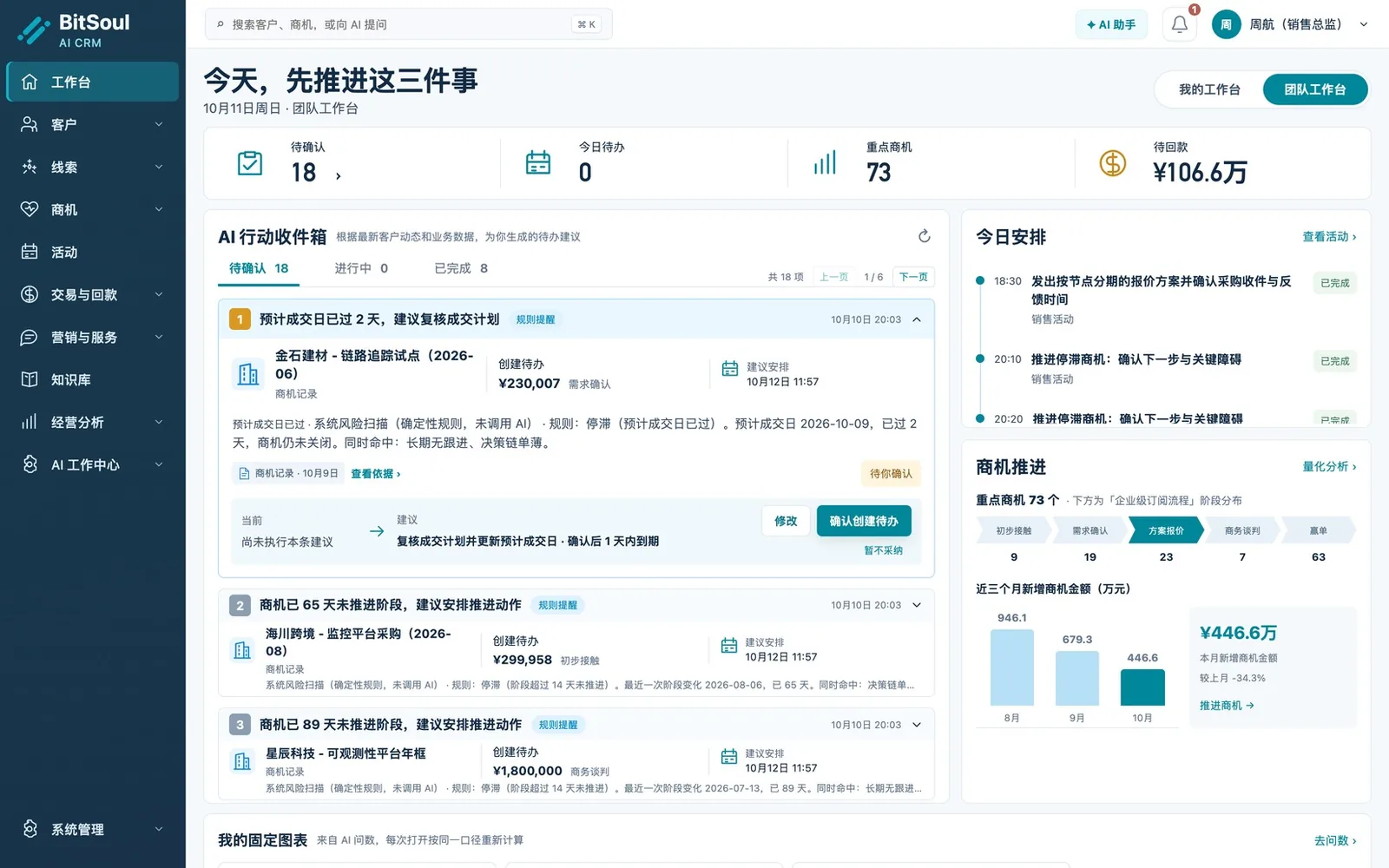 BitSoul AI CRM界面（演示数据）