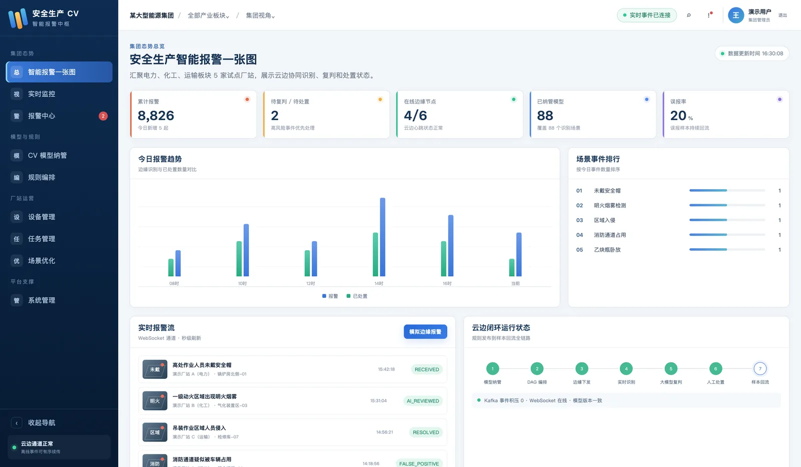 AI 安全生产监控平台界面（演示数据）